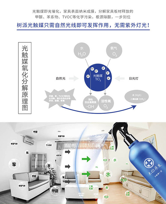 清华大学教授亲试树派光触媒除甲醛效果第二张